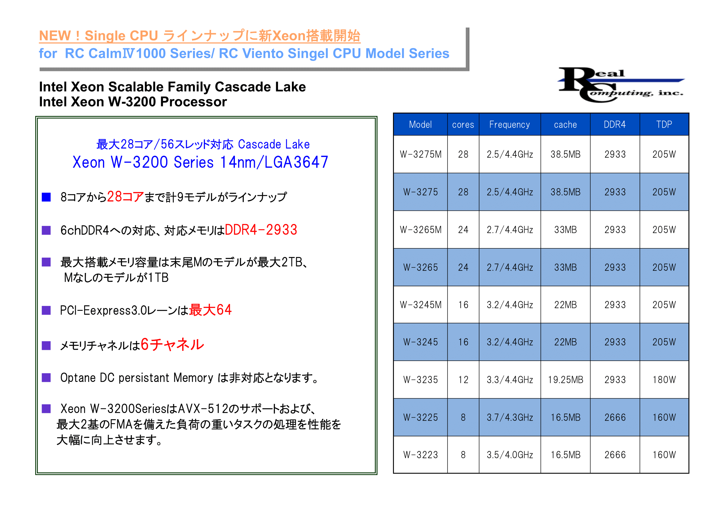 monthly_item